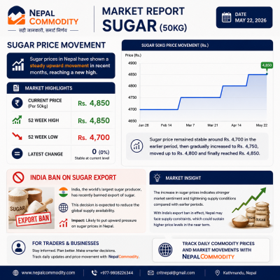 SUGAR PRICE MOVEMENT REPORT | NEPAL